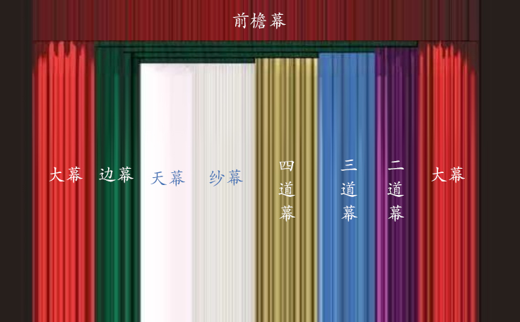 一圖看懂舞臺(tái)幕布！舞臺(tái)幕布有什么作用？什么時(shí)候使用？