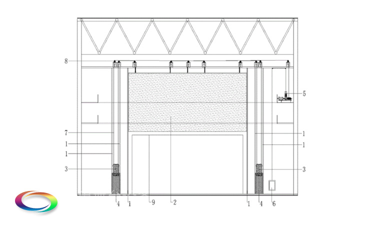 防火隔離幕Safety curtain——舞臺(tái)、觀眾廳分隔 阻斷火源及有害煙氣的擴(kuò)散